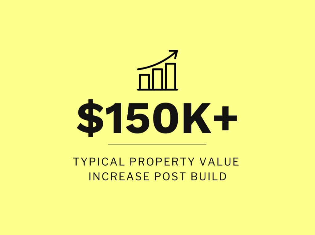 Typical permanent property value increase: $150,000-plus after a legal home addition conversion.